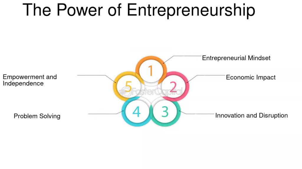 The Power of Entrepreneurial Narratives in Shaping a New Future