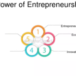 The Power of Entrepreneurial Narratives in Shaping a New Future