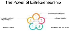 The Power of Entrepreneurial Narratives in Shaping a New Future